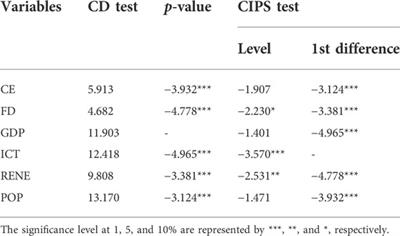 The dynamic effect of information and communication technology and renewable energy on CO2 emission: Fresh evidence from panel quantile regression